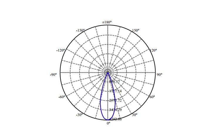 Nata Lighting Company Limited - Evenly Light Shape